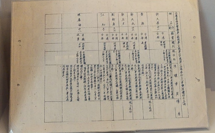 警察第二總隊第二大隊．參加228事變涉嫌份子名冊